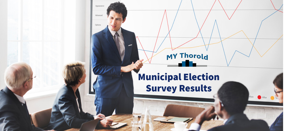 My Thorold Election Survey Results
