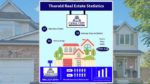 Thorold Real Estate Report - October 2021